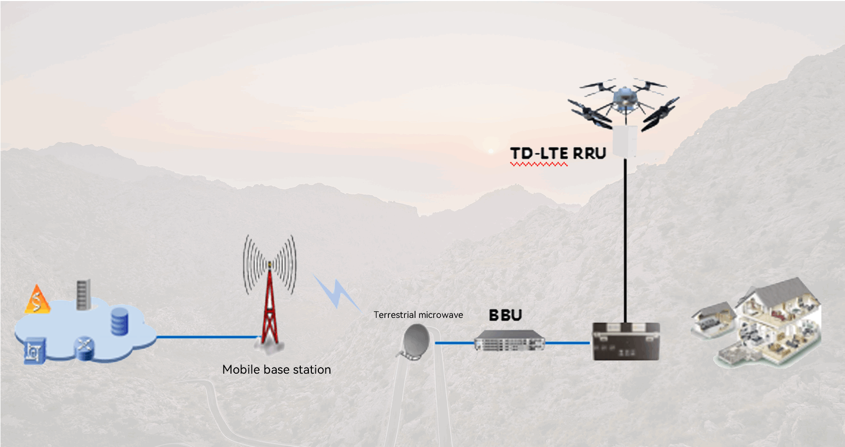 技术路线-Zhuoyi DRONE