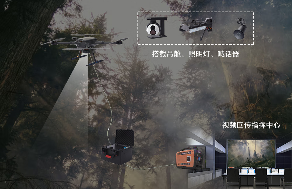 Search and rescue-Zhuoyi DRONE