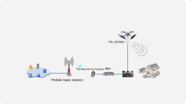 Application of Zhuoyi tethered UAV in Shaanxi Telecom high altitude emergency base station-Zhuoyi DRONE